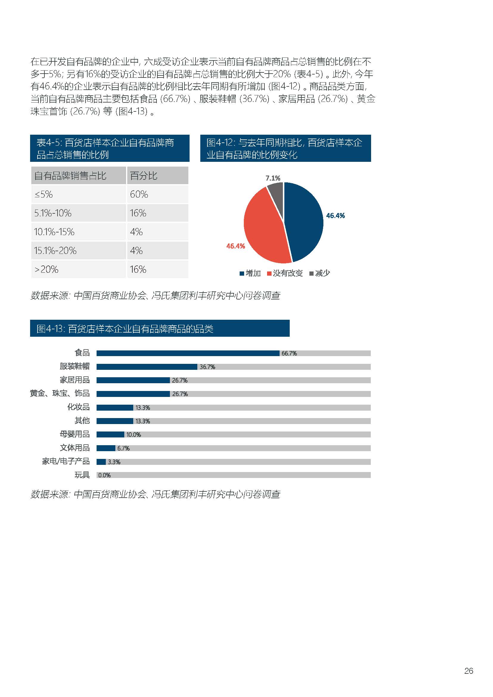 2020-2021年中国百货零售业 发展报告.pdf_页面_29.jpg