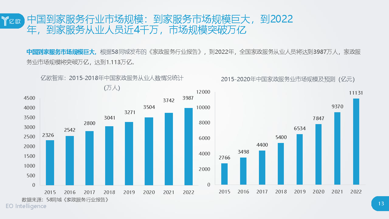 2020“家”经济时代开启——中国到家服务行业研究报告_页面_13.png