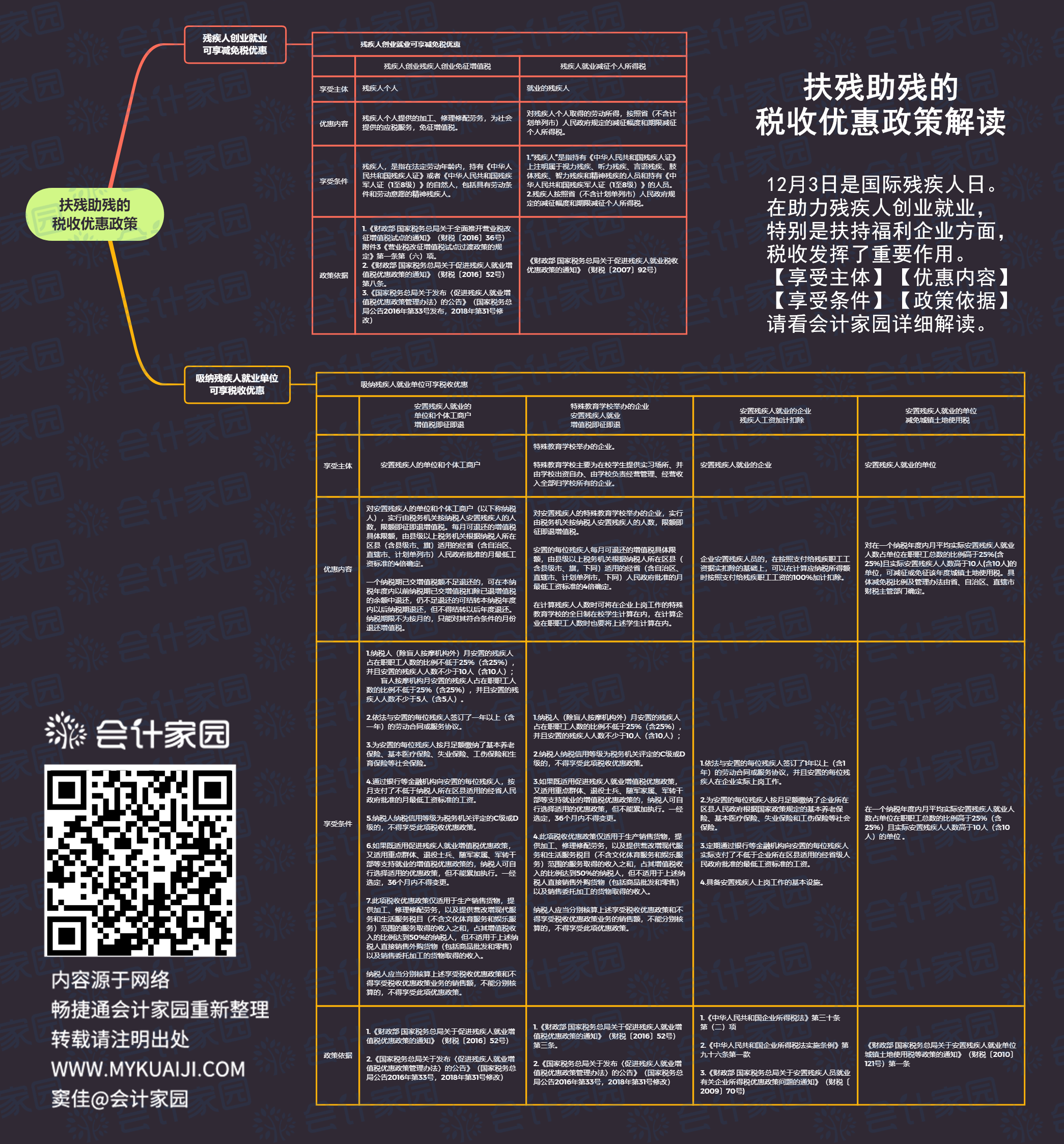 扶残助残的税收优惠政策（全）.png