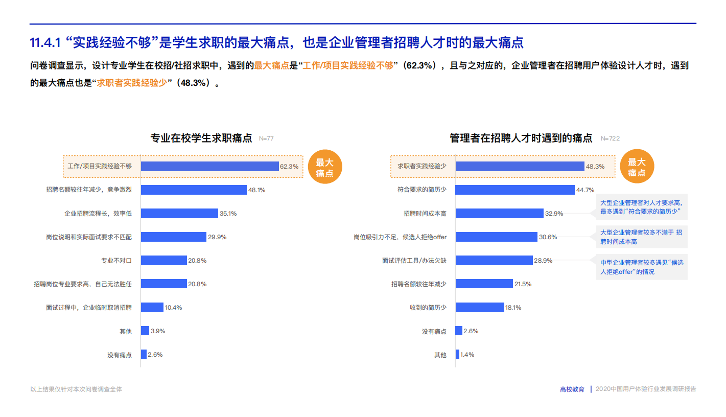 2020中国用户体验行业发展调研报告.pdf_99.png
