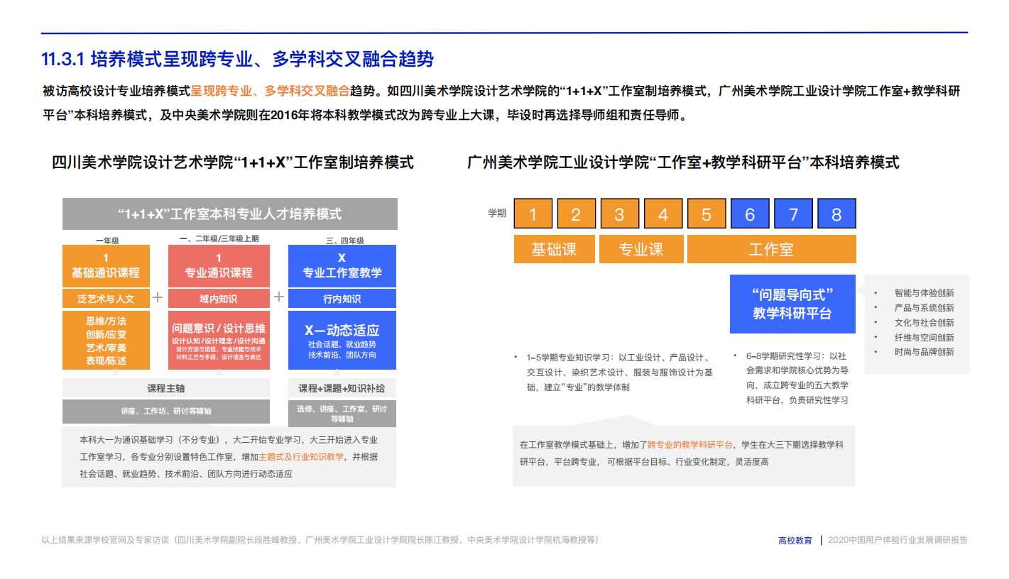 2020中国用户体验行业发展调研报告.pdf_96.png