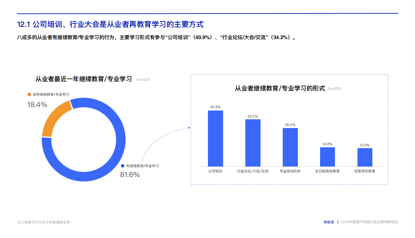2020中国用户体验行业发展调研报告.pdf_106.png