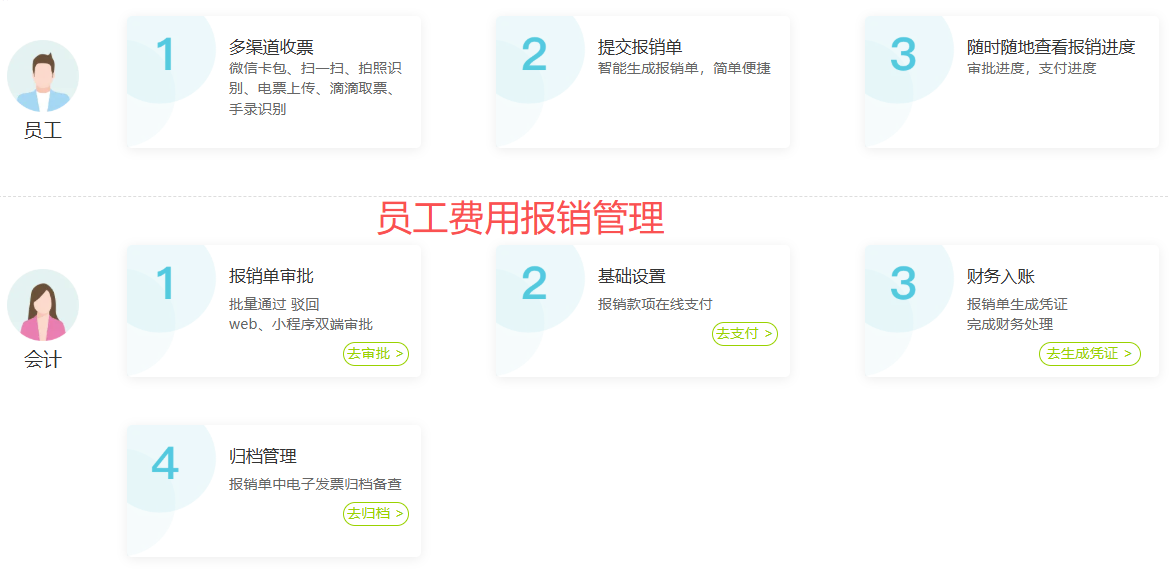 fig2_费用报销.png