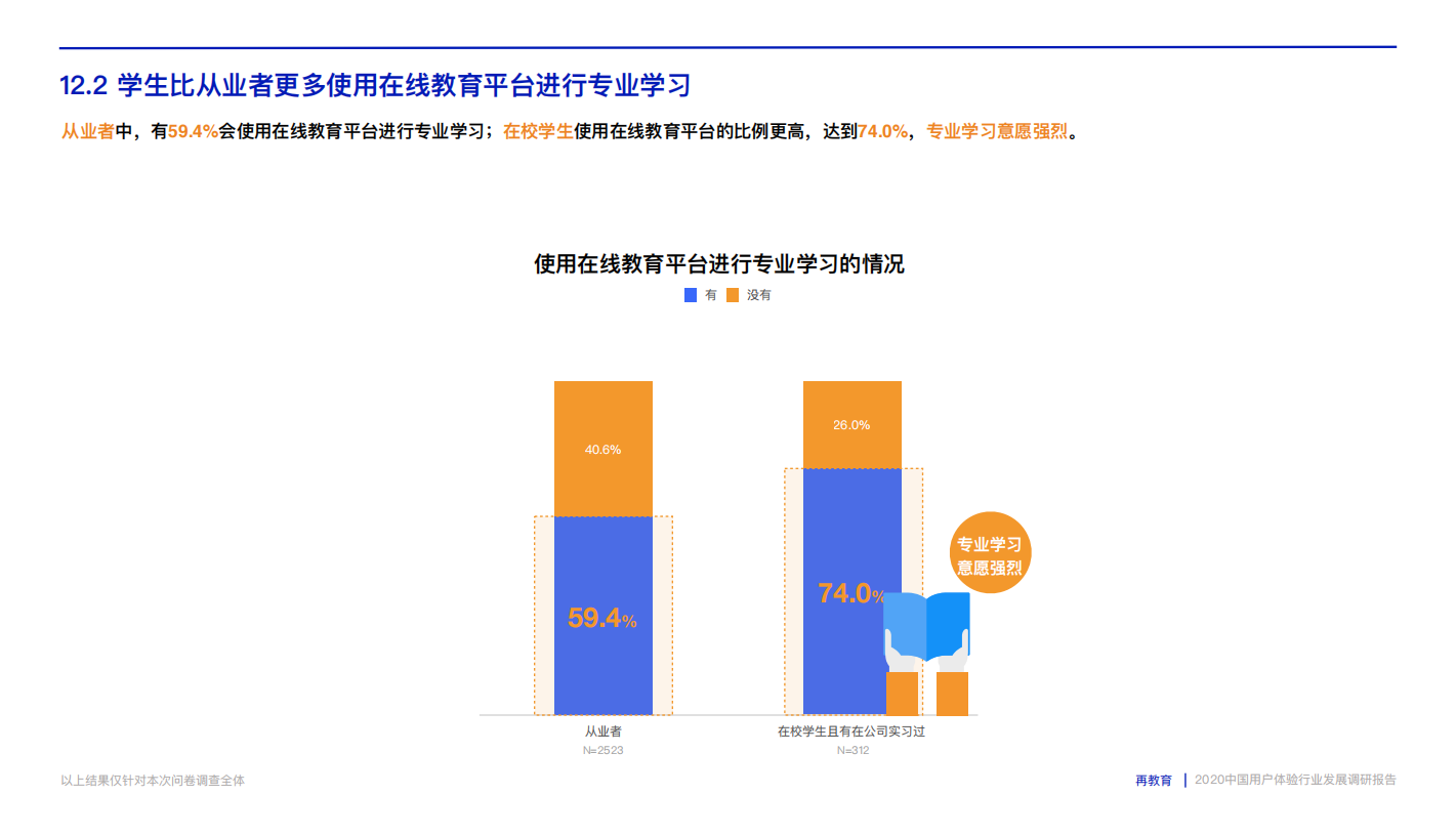 2020中国用户体验行业发展调研报告.pdf_107.png