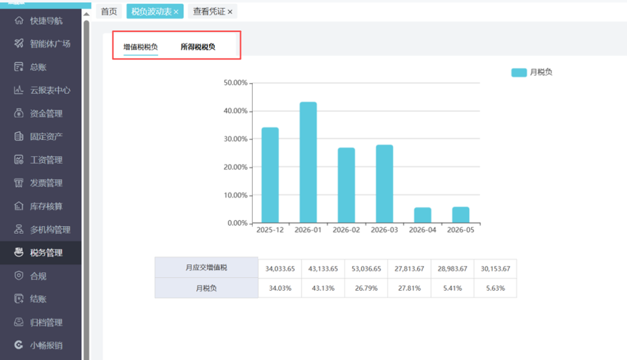 fig4_经营状况表.png