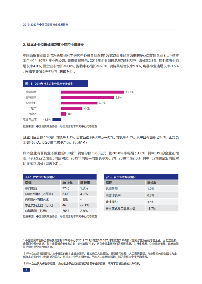 2019-2020年中国百货零售业发展报告_07.png