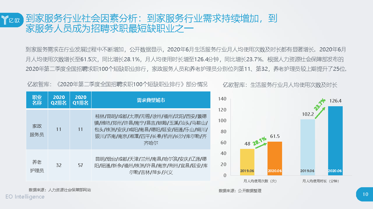 2020“家”经济时代开启——中国到家服务行业研究报告_页面_10.png