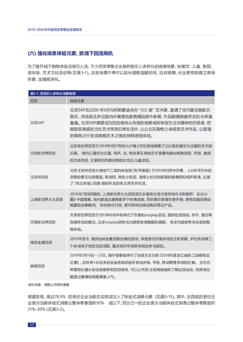 2019-2020年中国百货零售业发展报告_21.png