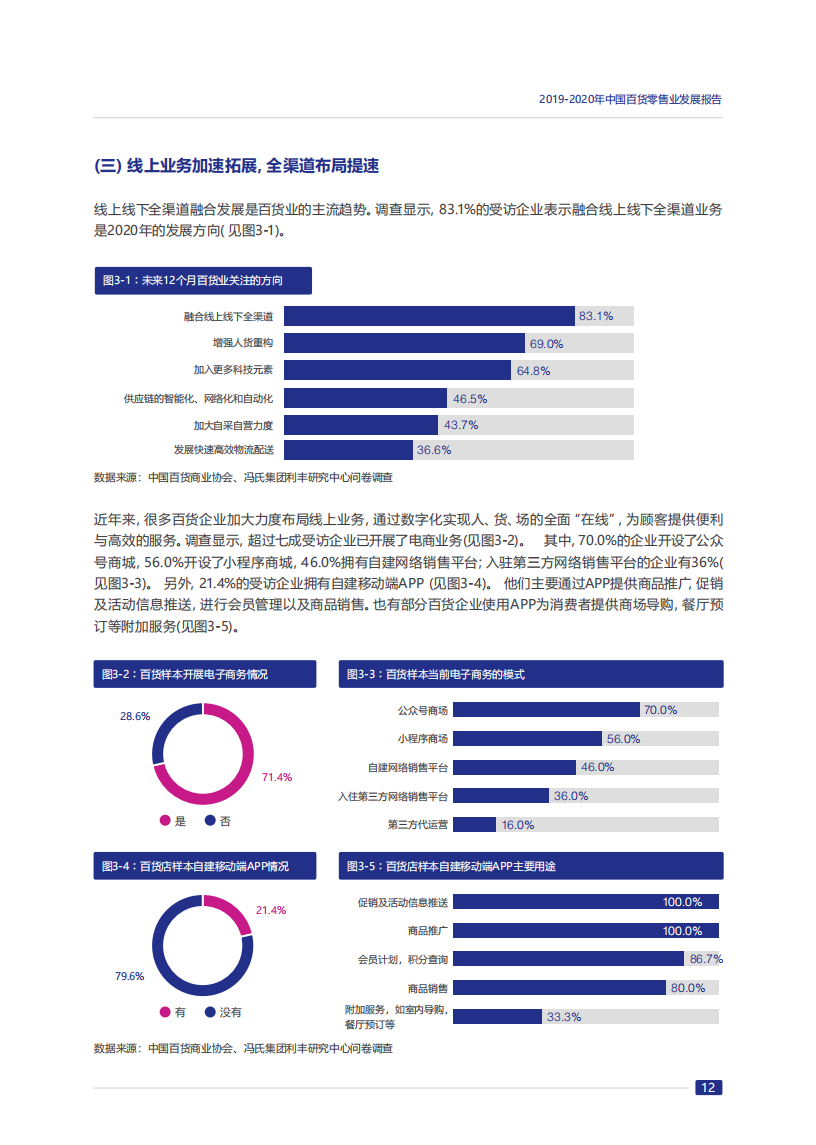 2019-2020年中国百货零售业发展报告_16.png