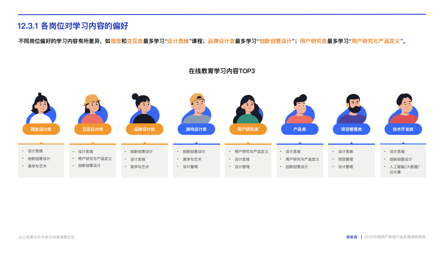 2020中国用户体验行业发展调研报告.pdf_110.png