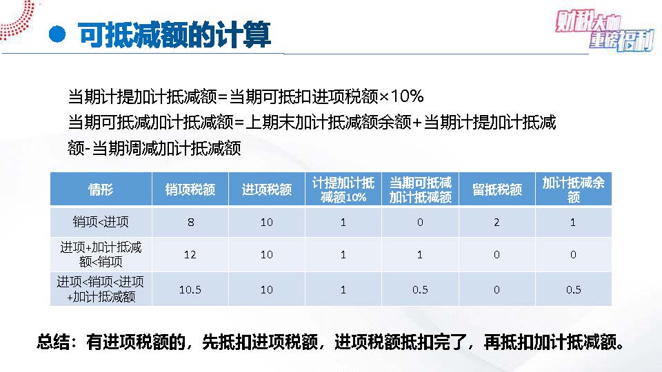 【6-4】手把手教您全盘账——案例解析一般纳税人进项税7大典型问题(1)_页面_27.jpg