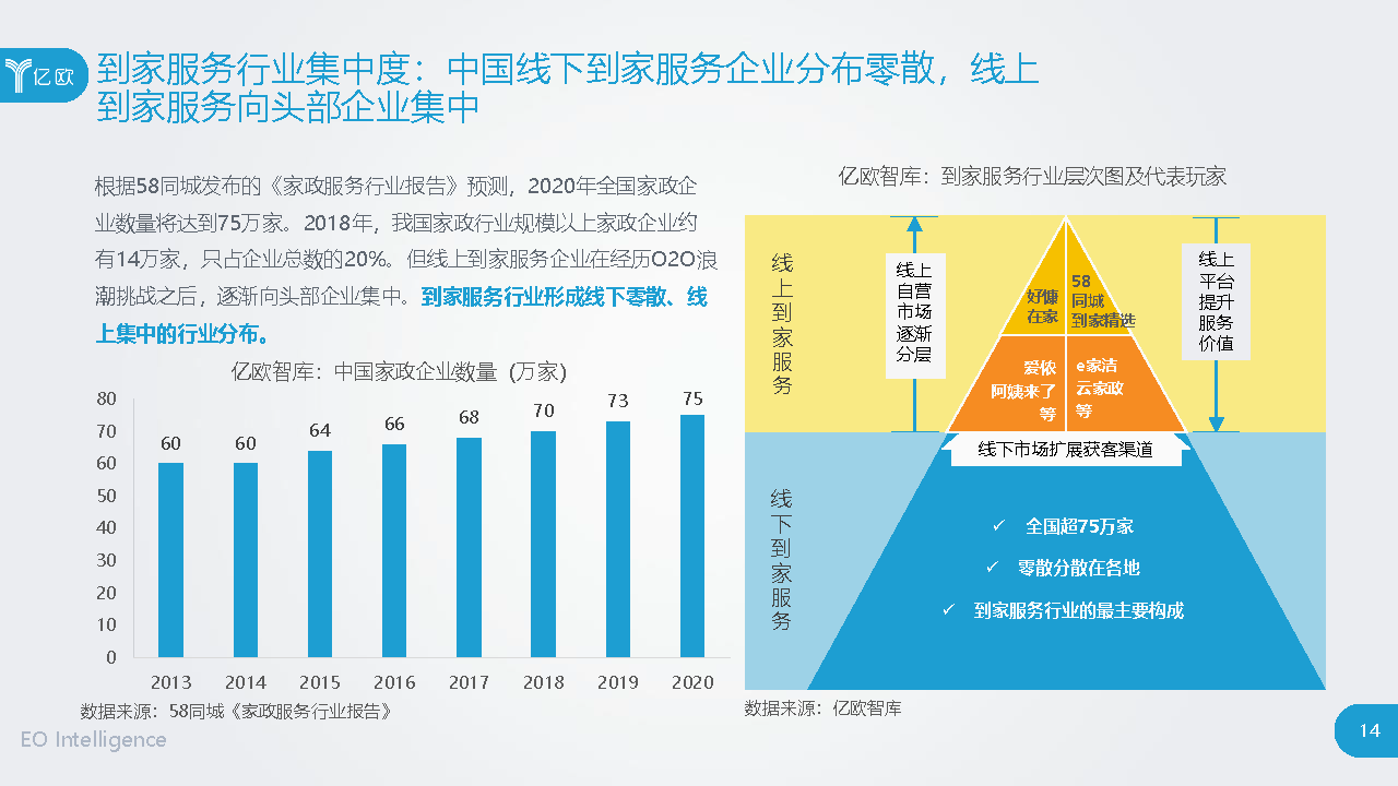 2020“家”经济时代开启——中国到家服务行业研究报告_页面_14.png