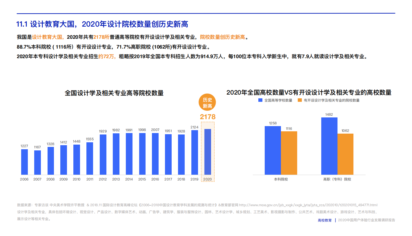 2020中国用户体验行业发展调研报告.pdf_93.png