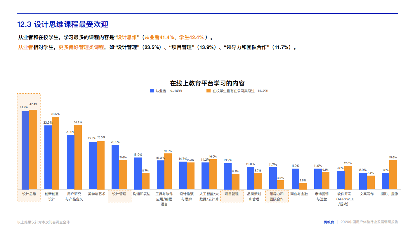 2020中国用户体验行业发展调研报告.pdf_109.png