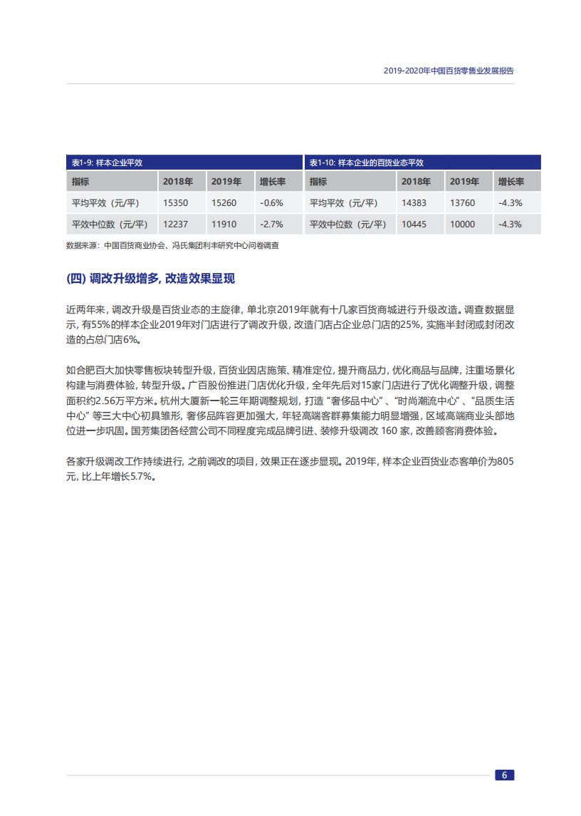 2019-2020年中国百货零售业发展报告_10.png