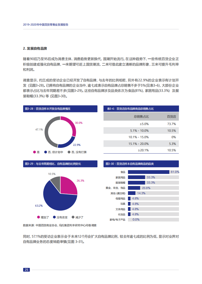 2019-2020年中国百货零售业发展报告_29.png