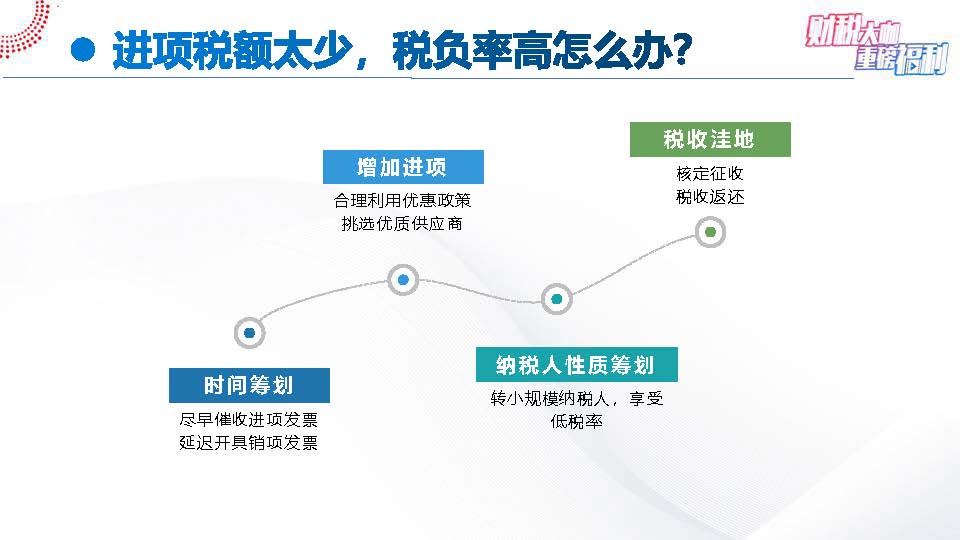 【6-4】手把手教您全盘账——案例解析一般纳税人进项税7大典型问题(1)_页面_37.jpg