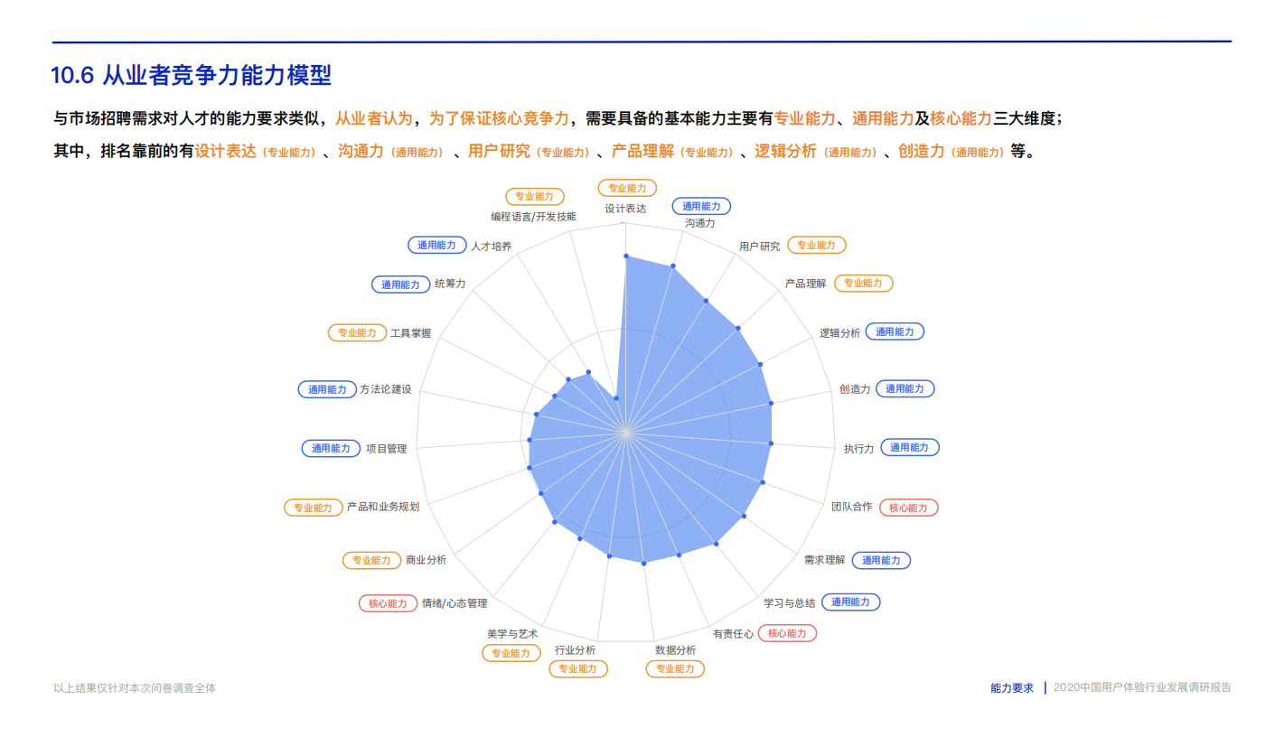 2020中国用户体验行业发展调研报告.pdf_89.png