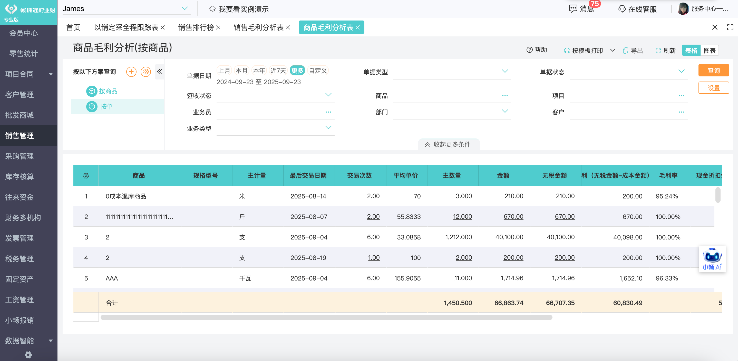 hyc-gross-profit-analysis.png