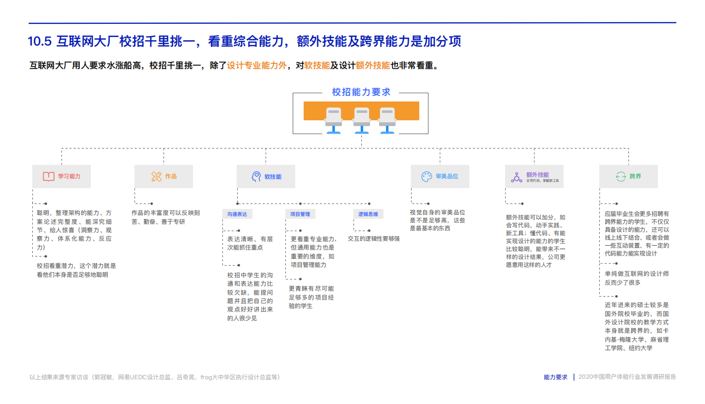 2020中国用户体验行业发展调研报告.pdf_88.png