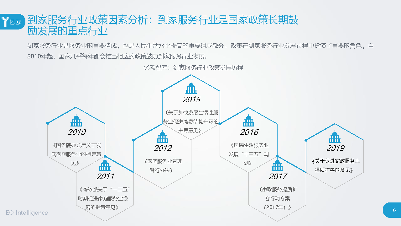 2020“家”经济时代开启——中国到家服务行业研究报告_页面_06.png