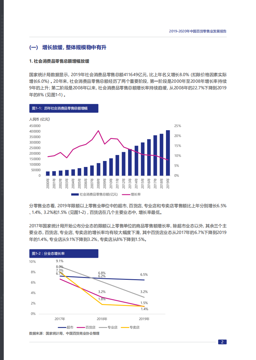 2019-2020年中国百货零售业发展报告_06.png