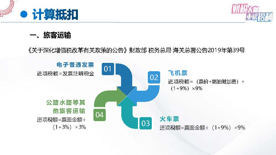【6-4】手把手教您全盘账——案例解析一般纳税人进项税7大典型问题(1)_页面_09.jpg