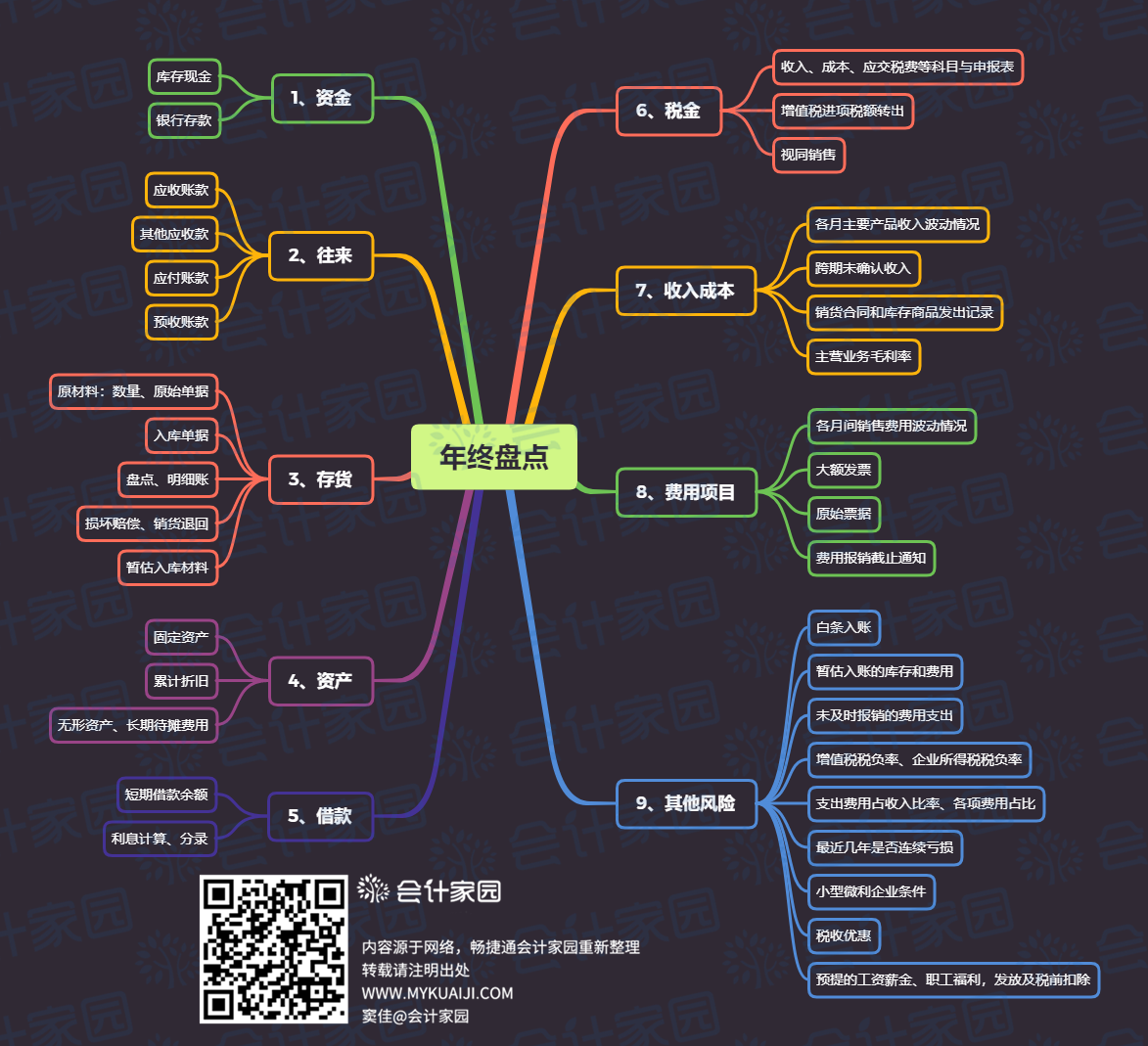 年终盘点（水印+二维码）.png