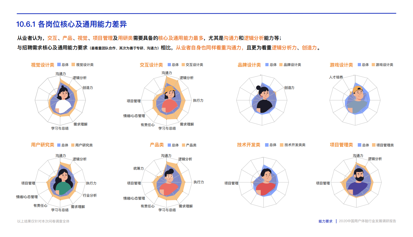 2020中国用户体验行业发展调研报告.pdf_90.png