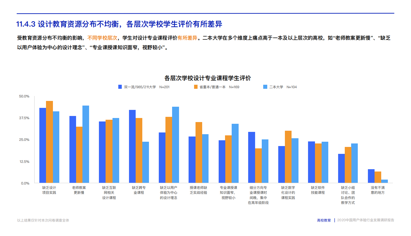 2020中国用户体验行业发展调研报告.pdf_101.png