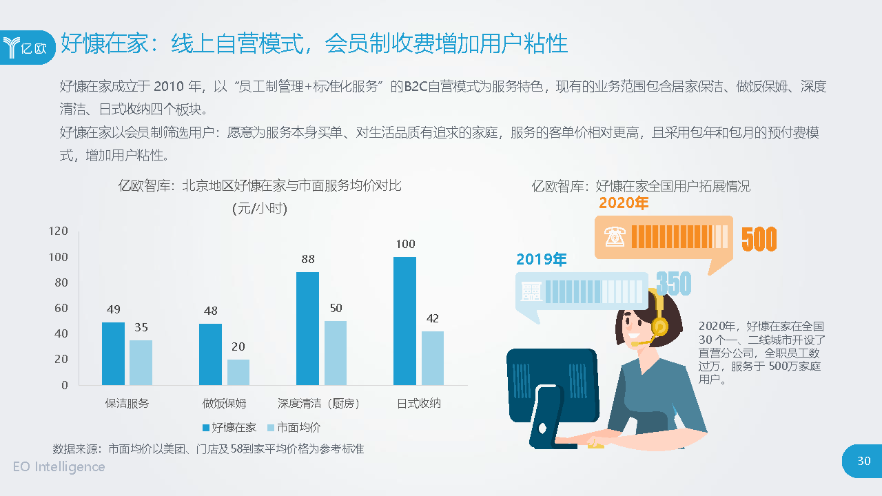 2020“家”经济时代开启——中国到家服务行业研究报告_页面_30.png
