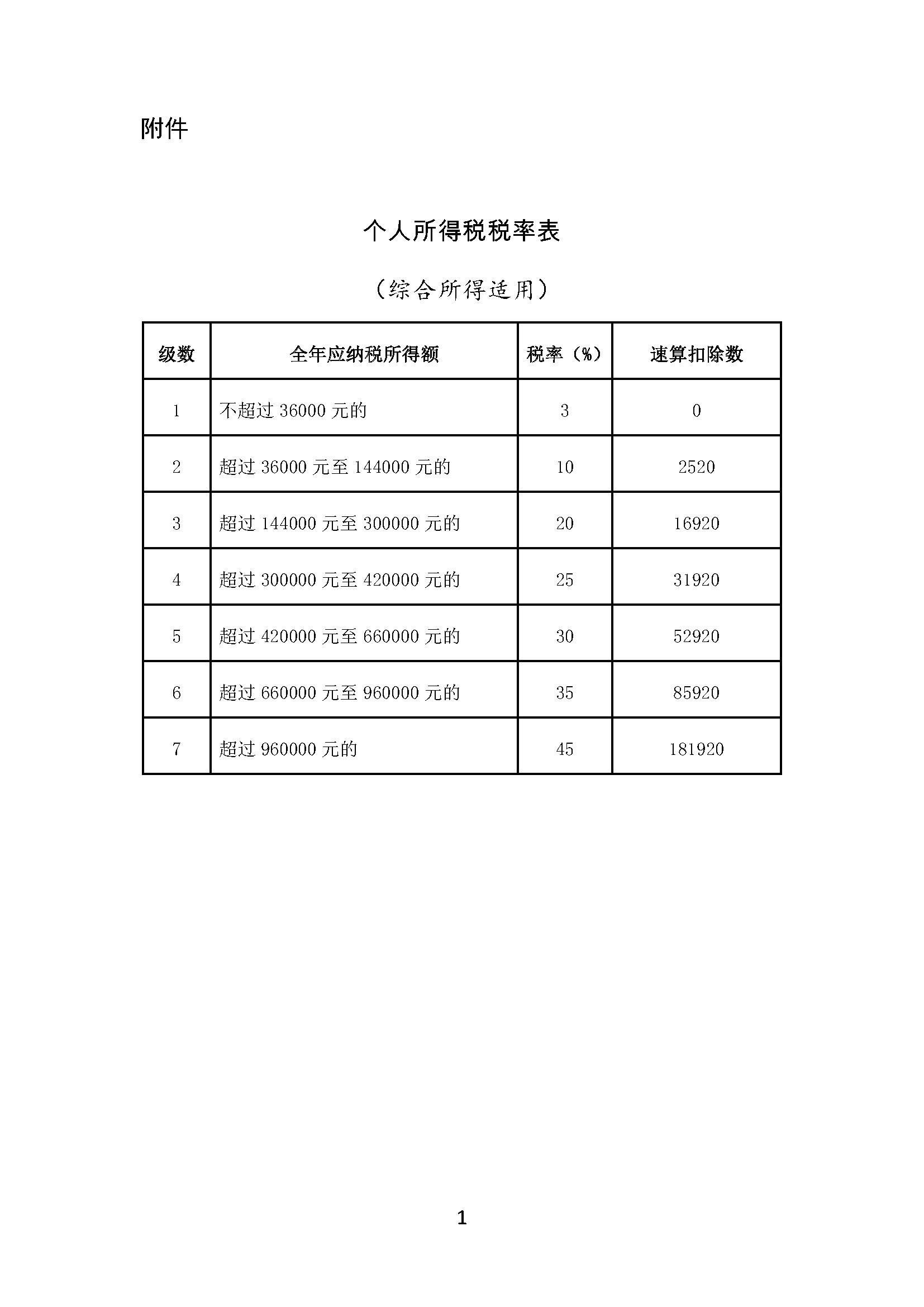 258.个人所得税税率表（综合所得适用）.jpg
