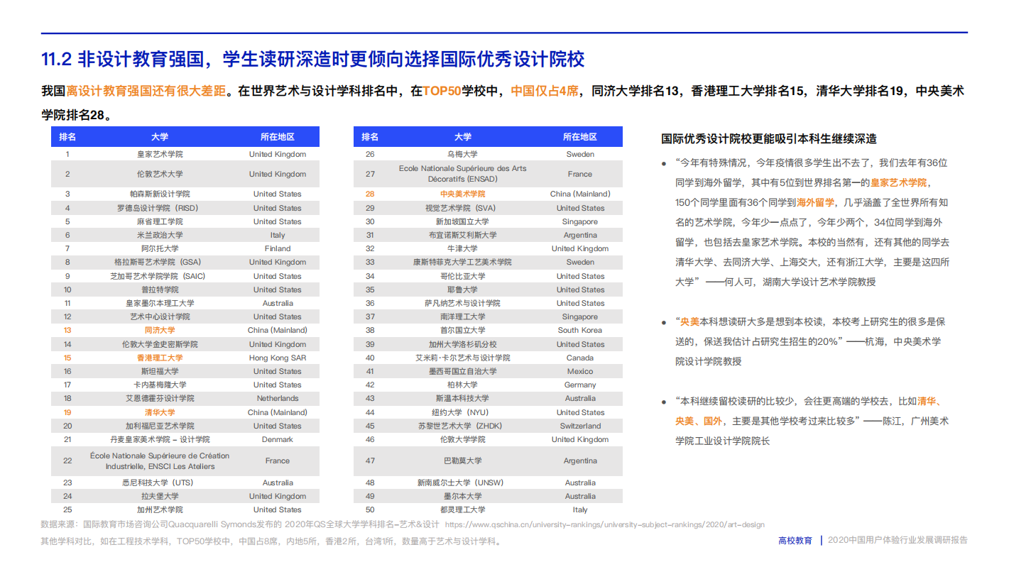 2020中国用户体验行业发展调研报告.pdf_94.png