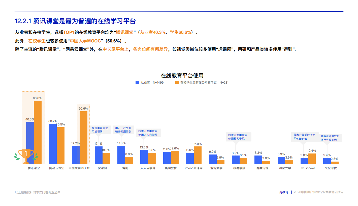2020中国用户体验行业发展调研报告.pdf_108.png