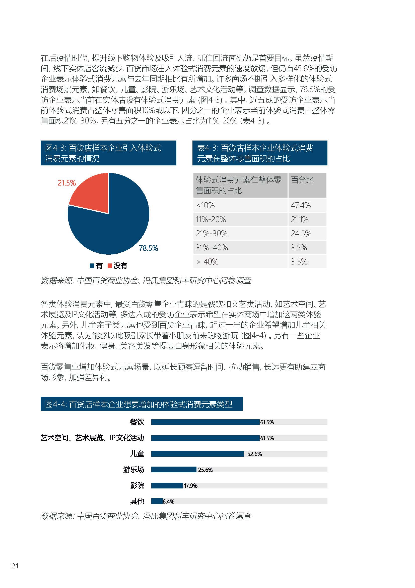 2020-2021年中国百货零售业 发展报告.pdf_页面_24.jpg