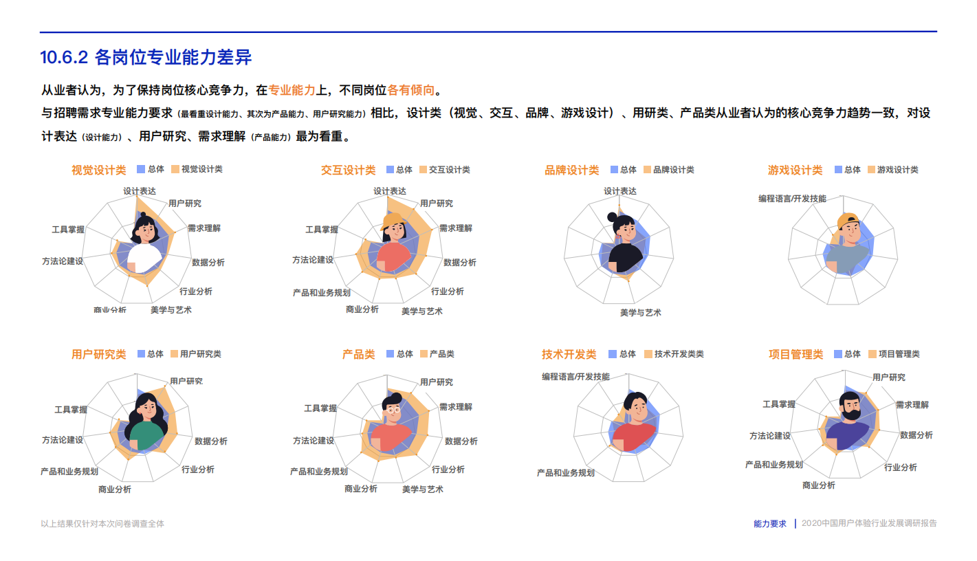 2020中国用户体验行业发展调研报告.pdf_91.png