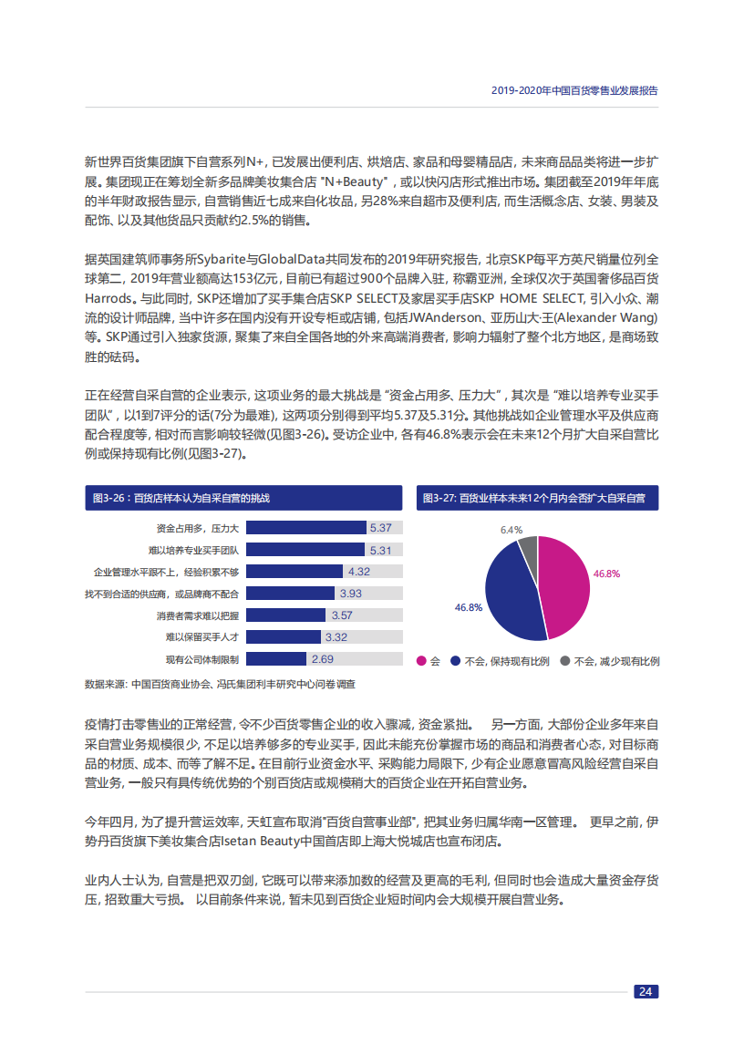 2019-2020年中国百货零售业发展报告_28.png