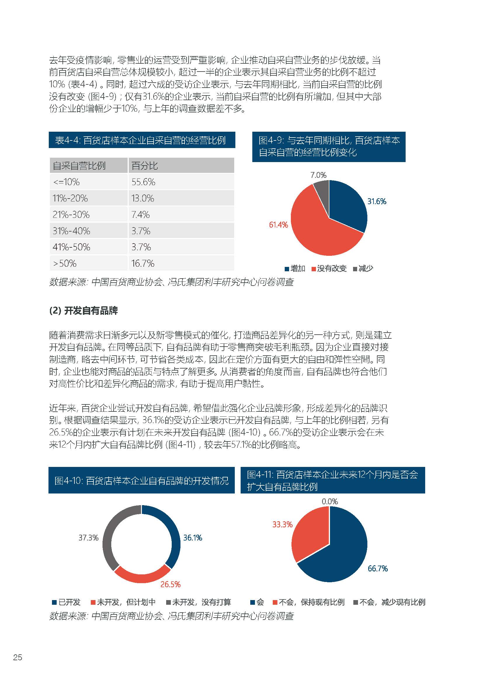 2020-2021年中国百货零售业 发展报告.pdf_页面_28.jpg