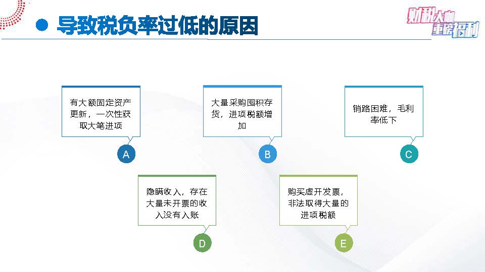 【6-4】手把手教您全盘账——案例解析一般纳税人进项税7大典型问题(1)_页面_35.jpg