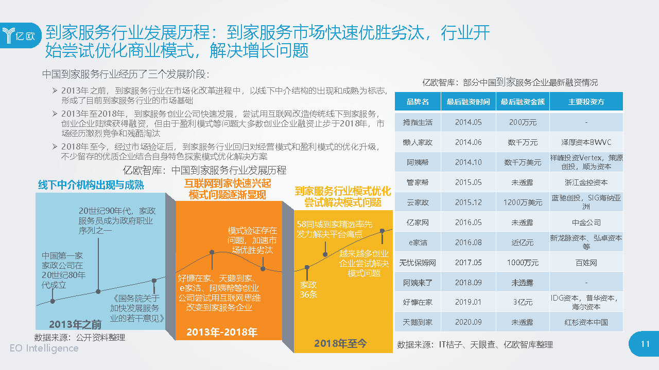 2020“家”经济时代开启——中国到家服务行业研究报告_页面_11.png