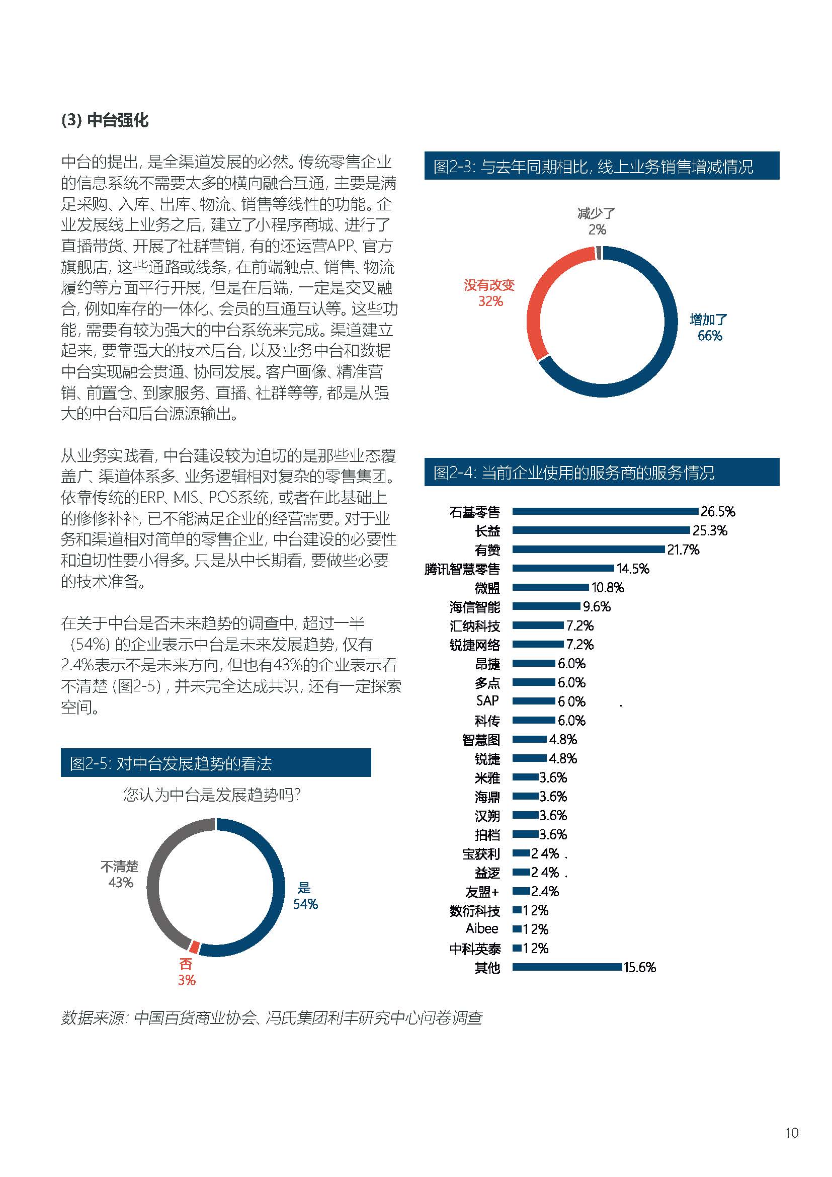 2020-2021年中国百货零售业 发展报告.pdf_页面_13.jpg
