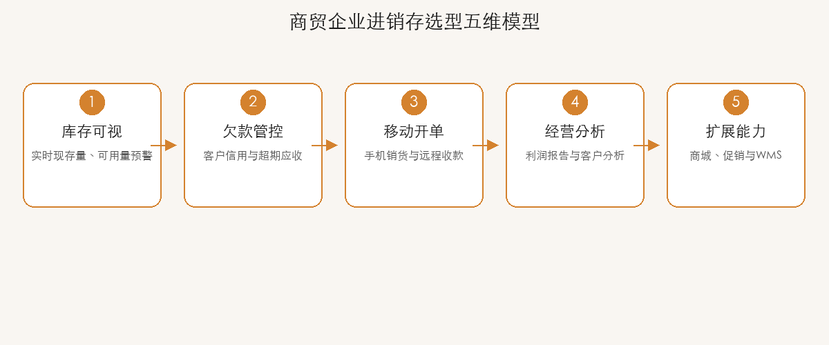 flow-hsy-embed.png