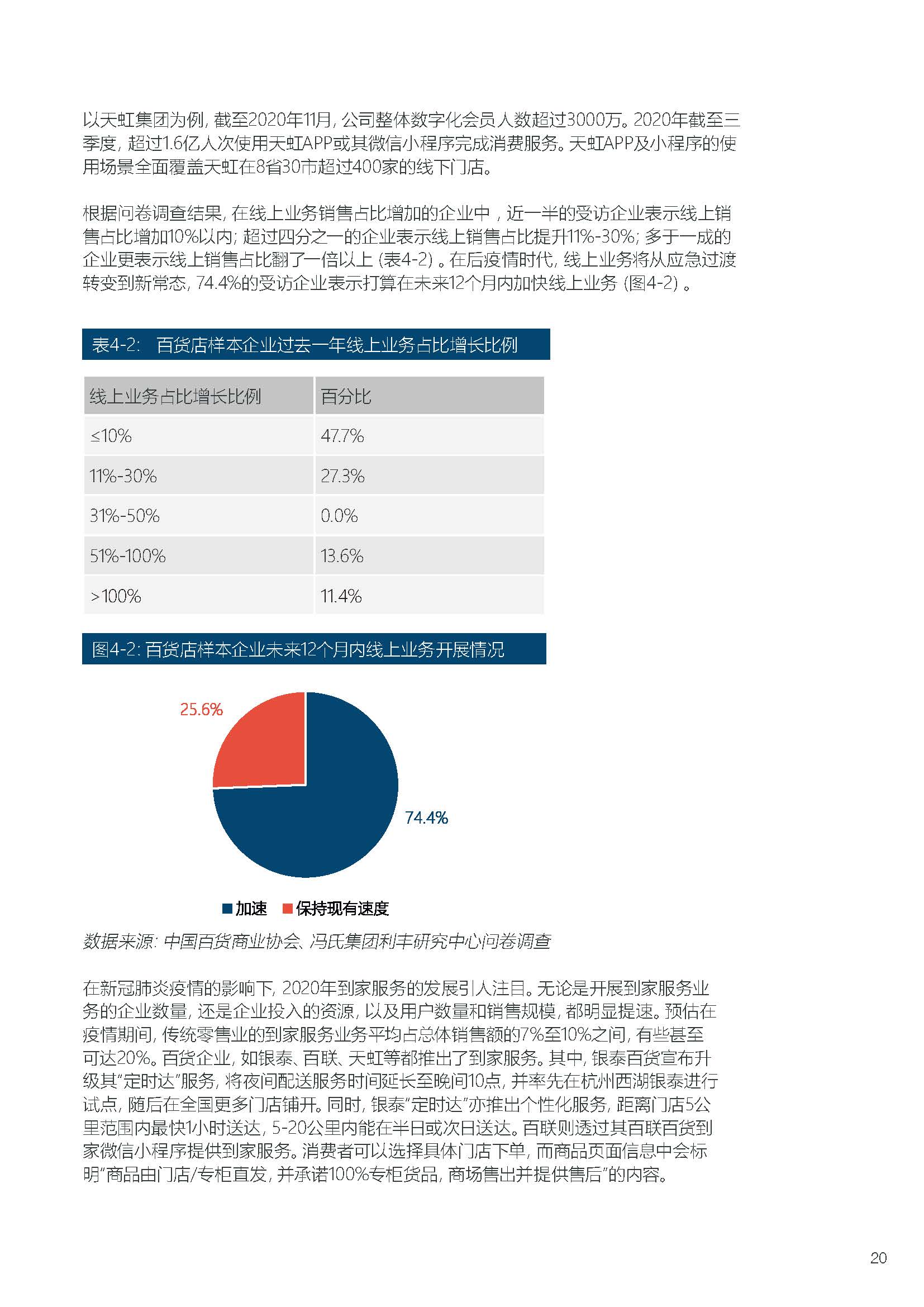 2020-2021年中国百货零售业 发展报告.pdf_页面_23.jpg