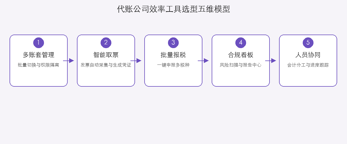 flow-ydz.png