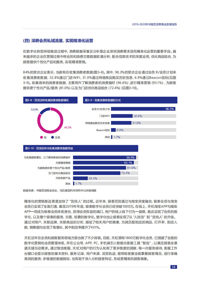 2019-2020年中国百货零售业发展报告_18.png