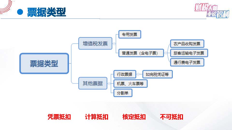 【6-4】手把手教您全盘账——案例解析一般纳税人进项税7大典型问题(1)_页面_05.jpg