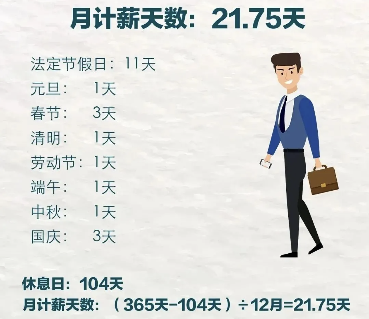 75天计薪天数的由来吗? 你们单位还在"大小周末"吗?