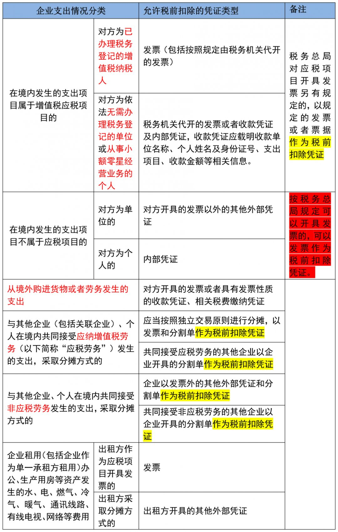 2020年度企業所得稅彙算清繳手冊(含政策,申報表,納稅調整項目等)