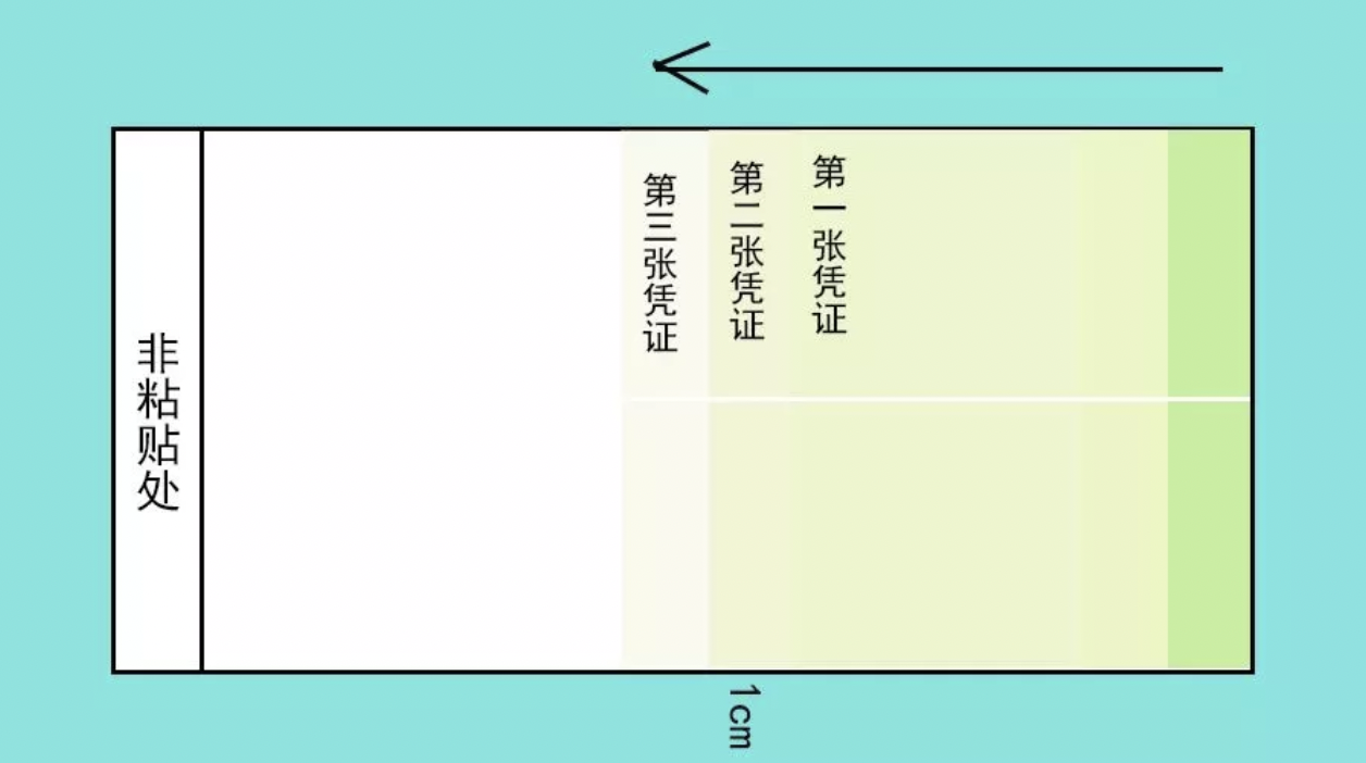 如果票据比较多的情况,可以适当增加数量,采用鱼鳞贴票法,分类粘贴