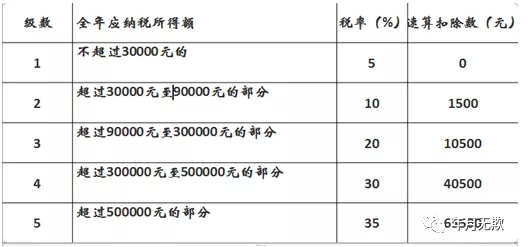 某個獨企業,股東為自然人,小規模納稅人,開票價稅合計80萬,假設憾定